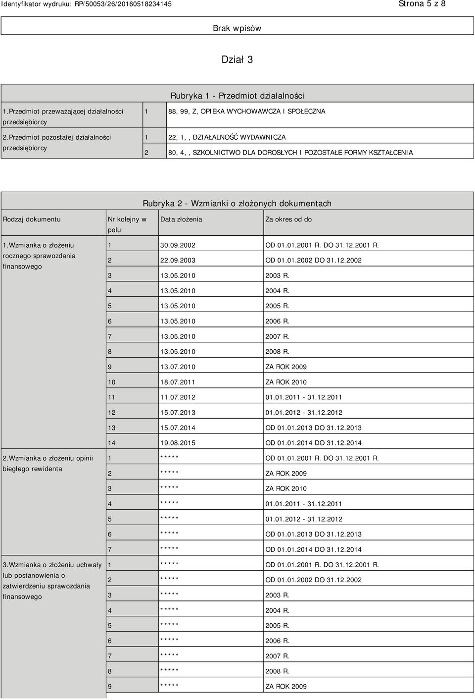 2 - Wzmianki o złożonych dokumentach Rodzaj dokumentu Nr kolejny w polu Data złożenia Za okres od do 1.Wzmianka o złożeniu rocznego sprawozdania finansowego 1 30.09.2002 OD 01.01.2001 R. DO 31.12.