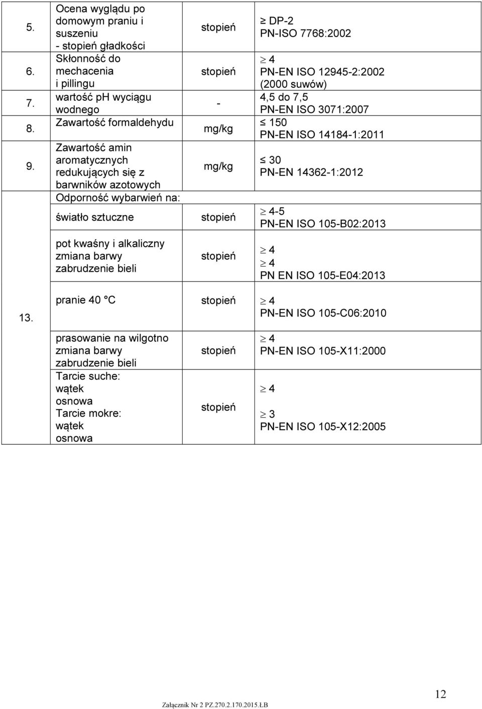 redukujących się z barwników azotowych Odporność wybarwień na: światło sztuczne - mg/kg mg/kg DP-2 PN-ISO 7768:2002 PN-EN ISO 12945-2:2002 (2000 suwów) 4,5 do 7,5 PN-EN ISO