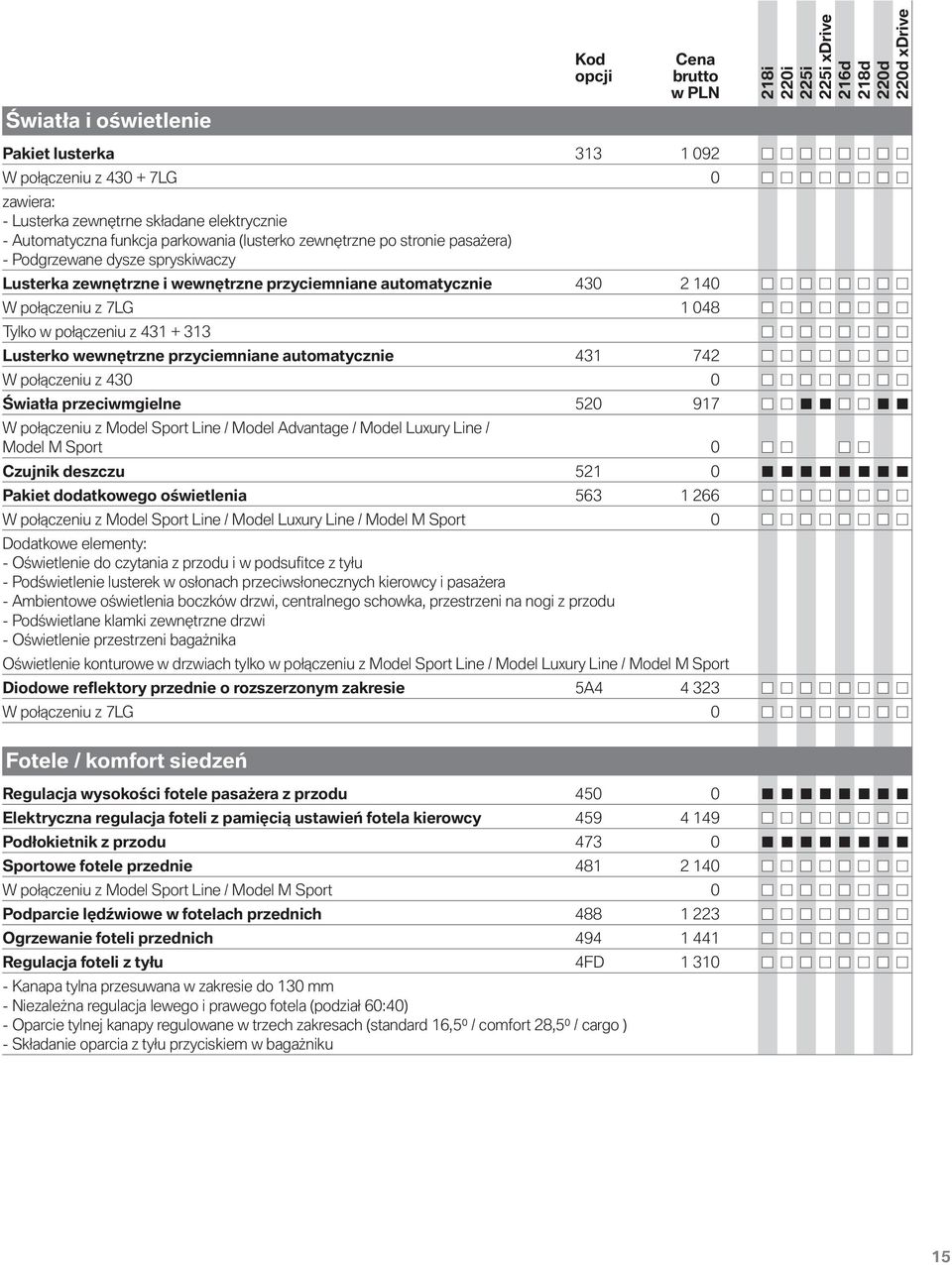 przyciemniane automatycznie 431 742 W połączeniu z 430 0 Światła przeciwmgielne 520 917 W połączeniu z Model Sport Line / Model Advantage / Model Luxury Line / Model M Sport 0 Czujnik deszczu 521 0