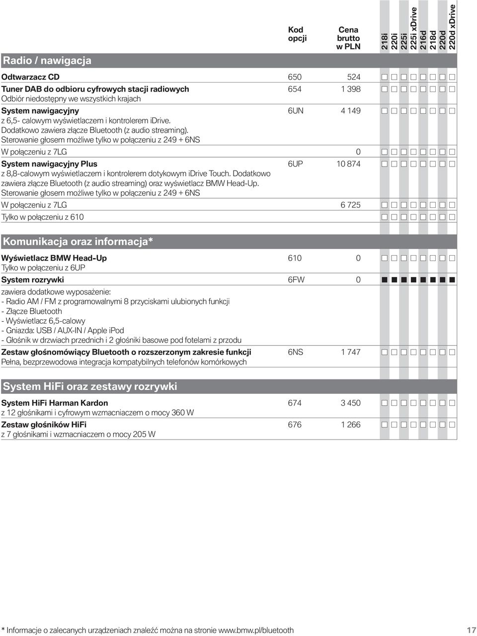 Sterowanie głosem możliwe tylko w połączeniu z 249 + 6NS W połączeniu z 7LG 0 System nawigacyjny Plus 6UP 10 874 z 8,8-calowym wyświetlaczem i kontrolerem dotykowym idrive Touch.