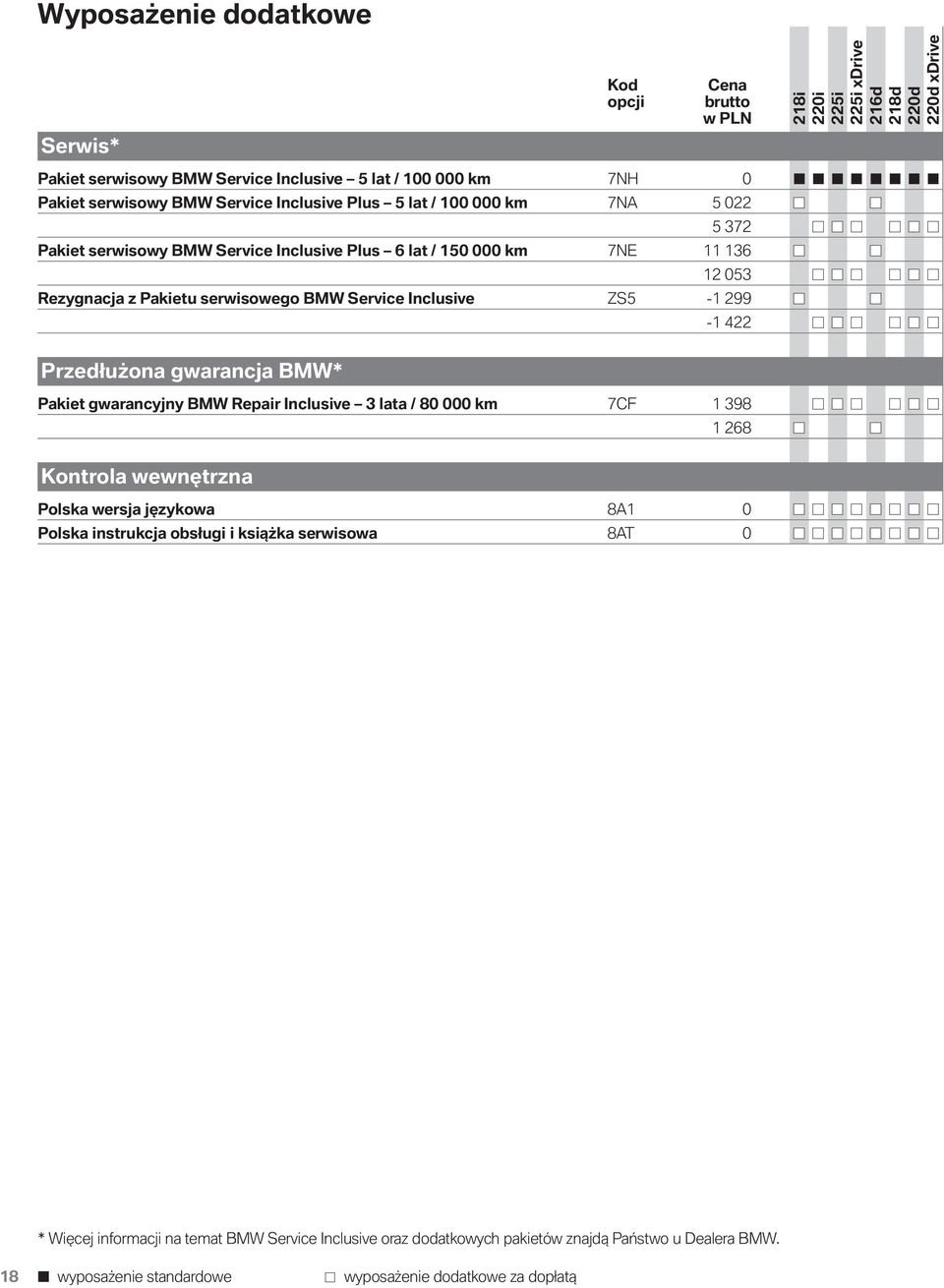 Przedłużona gwarancja BMW* Pakiet gwarancyjny BMW Repair Inclusive 3 lata / 80 000 km 7CF 1 398 1 268 Kontrola wewnętrzna Polska wersja językowa 8A1 0 Polska instrukcja obsługi i