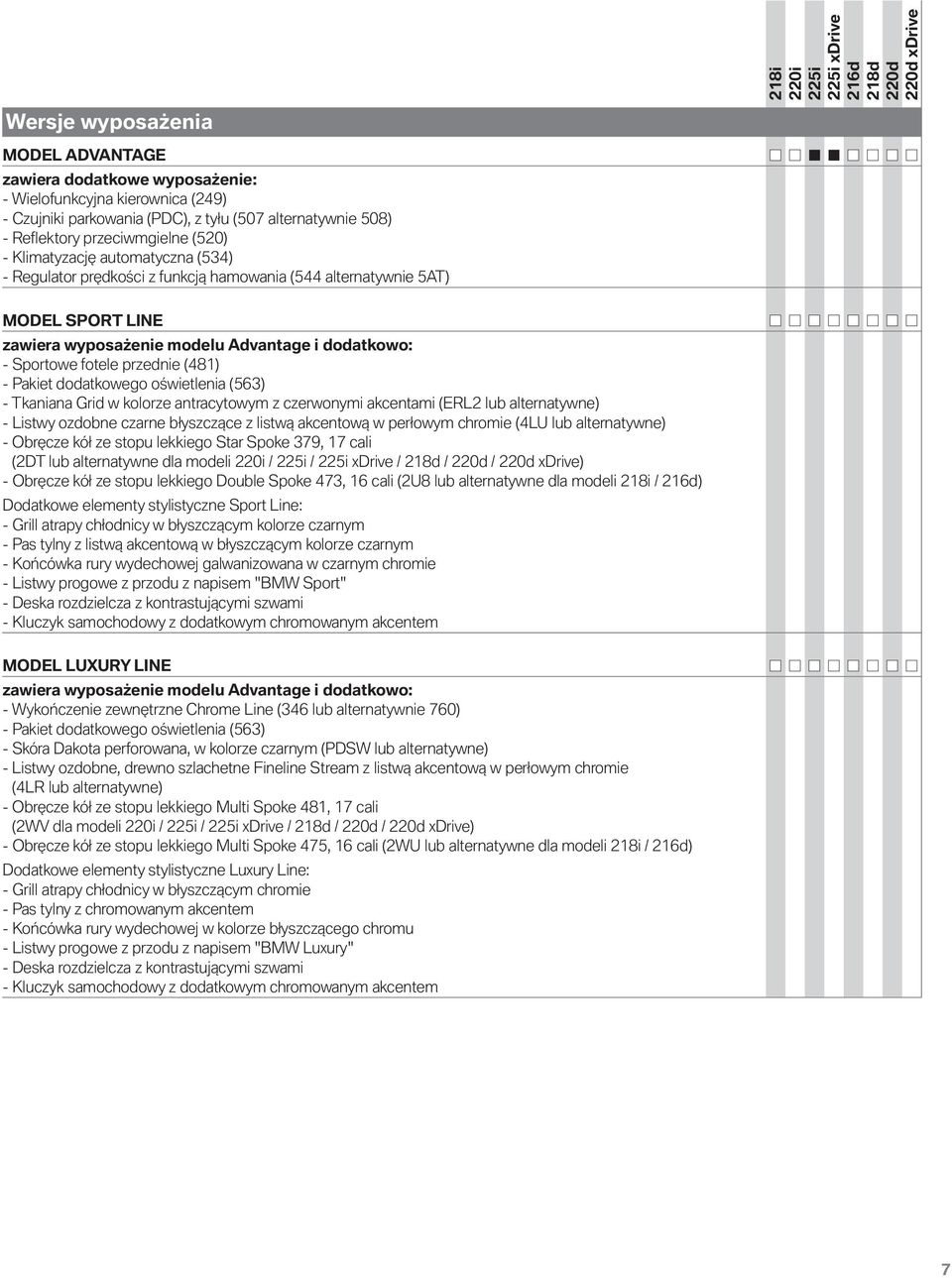 (481) - Pakiet dodatkowego oświetlenia (563) - Tkaniana Grid w kolorze antracytowym z czerwonymi akcentami (ERL2 lub alternatywne) - Listwy ozdobne czarne błyszczące z listwą akcentową w perłowym