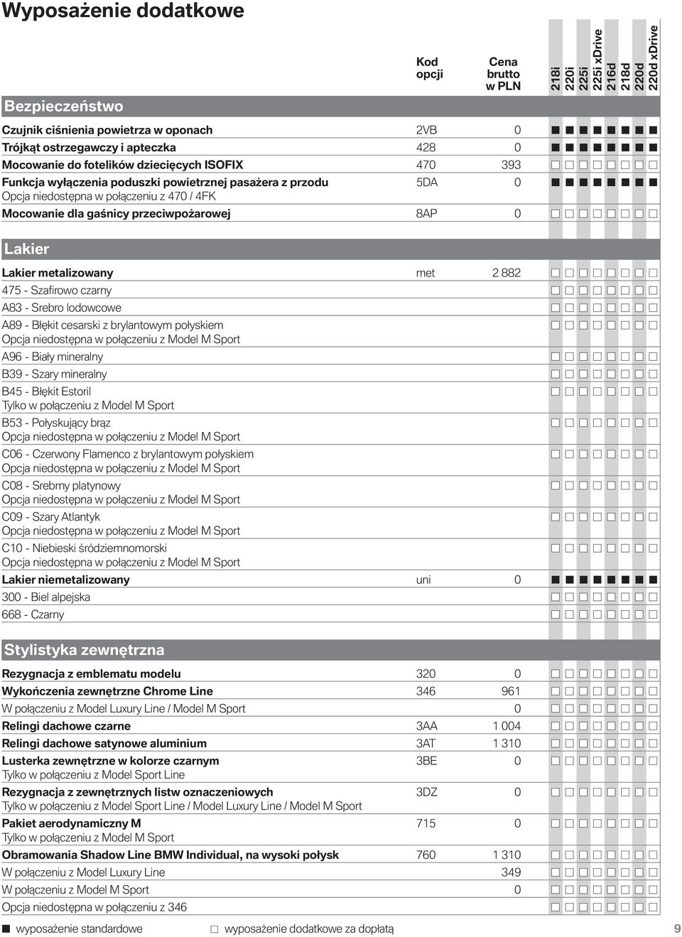 475 - Szafirowo czarny A83 - Srebro lodowcowe A89 - Błękit cesarski z brylantowym połyskiem Opcja niedostępna w połączeniu z Model M Sport A96 - Biały mineralny B39 - Szary mineralny B45 - Błękit