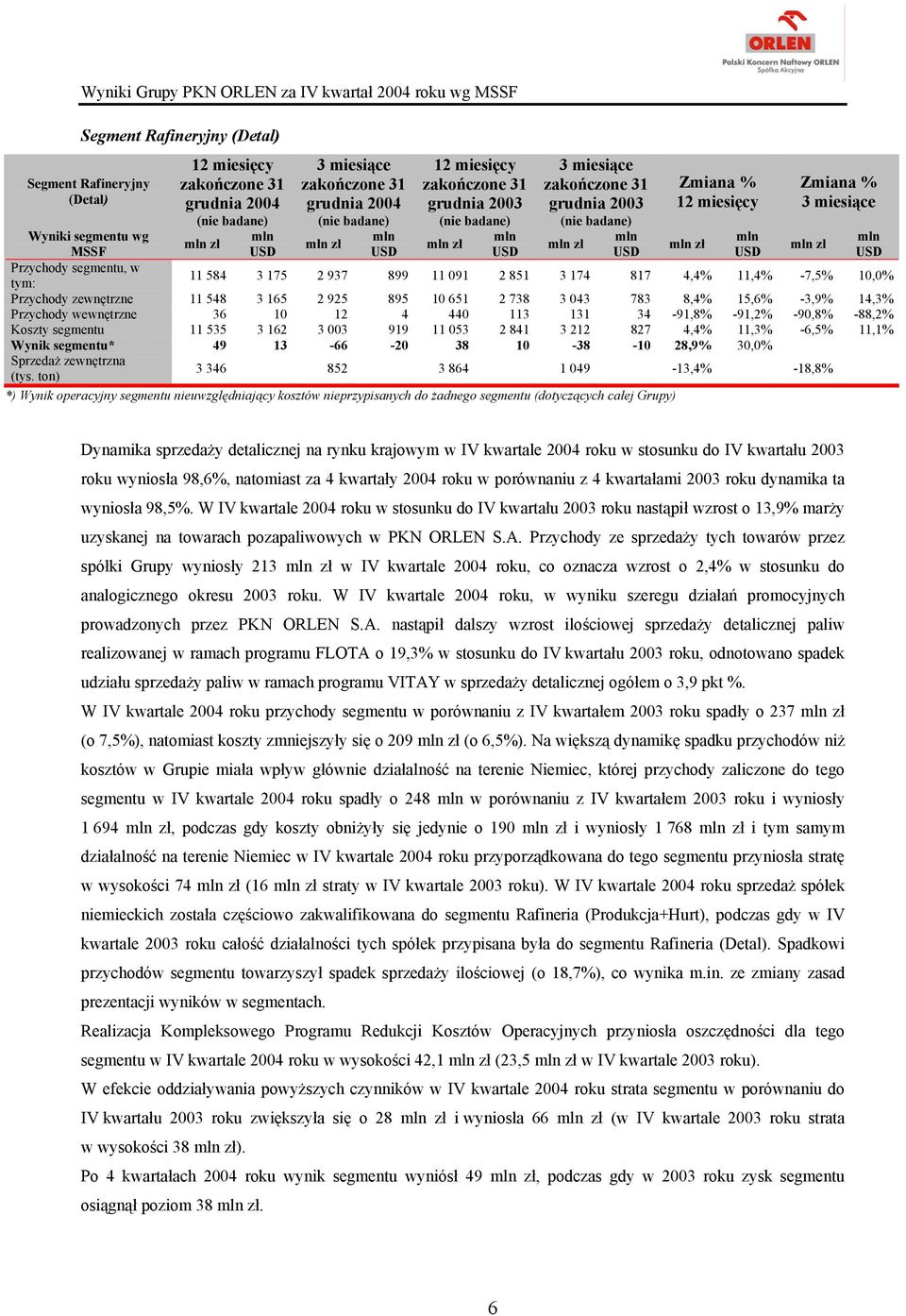 3 162 3 003 919 11 053 2 841 3 212 827 4,4% 11,3% -6,5% 11,1% Wynik segmentu* 49 13-66 -20 38 10-38 -10 28,9% 30,0% Sprzedaż zewnętrzna (tys.