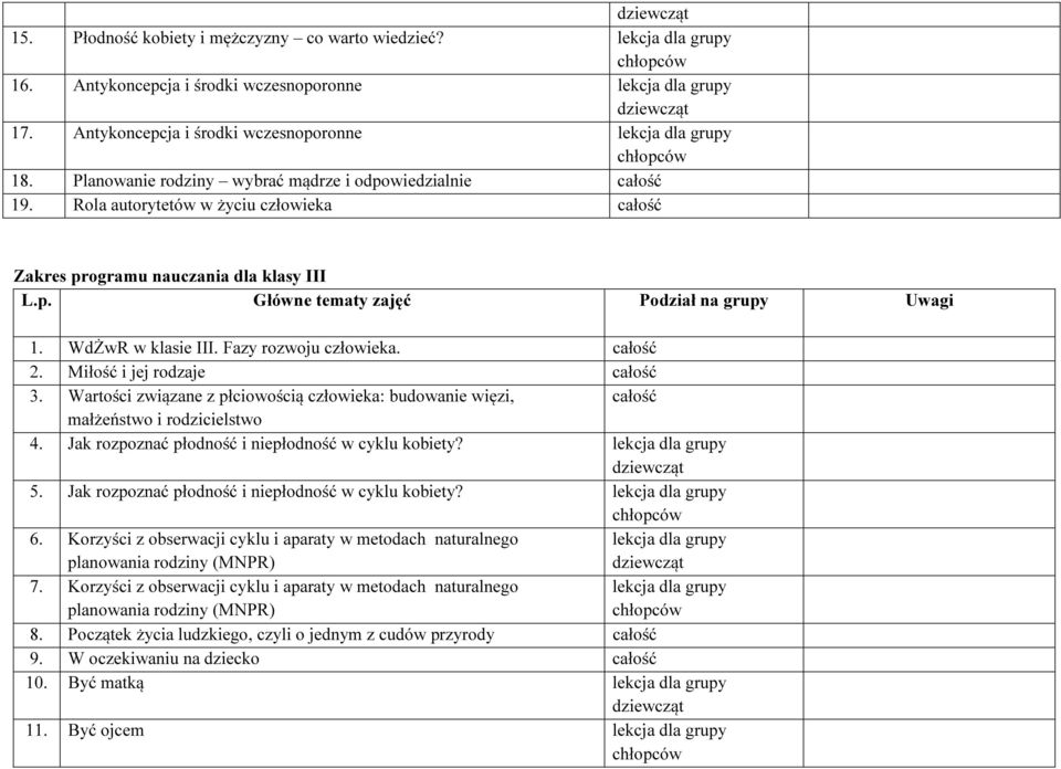 WdŻwR w klasie III. Fazy rozwoju człowieka. całość 2. Miłość i jej rodzaje całość 3. Wartości związane z płciowością człowieka: budowanie więzi, całość małżeństwo i rodzicielstwo 4.