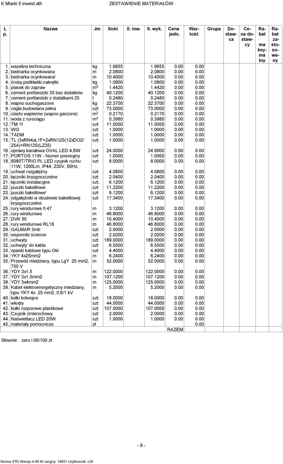 ceent portlandzki z dodatkai 25 t 0480 0480 0.00 0.00 8. wapno suchogaszone kg 22700 22700 0.00 0.00 9. cegła budowlana pełna szt 73.0000 73.0000 0.00 0.00 10.