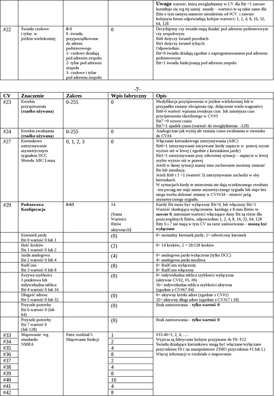 bitom odpowiadają kolejne wartości: 1, 2, 4, 8, 16, 32, 64, 128 0 Decydujemy czy światła mają działać pod adresem podstawowym czy zespołowym Bit0 dotyczy świateł przednich Bit1 dotyczy świateł