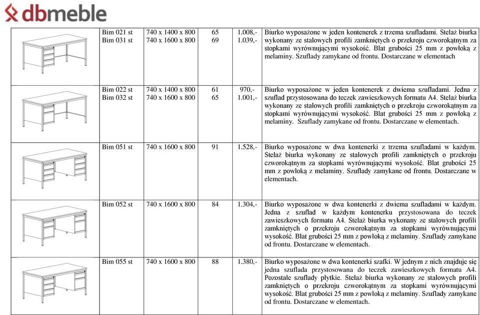 Dostarczane w elementach Bim 022 st Bim 032 st 61 65 970,- 1.001,- Biurko wyposażone w jeden kontenerek z dwiema szufladami. Jedna z szuflad przystosowana do teczek zawieszkowych formatu A4.