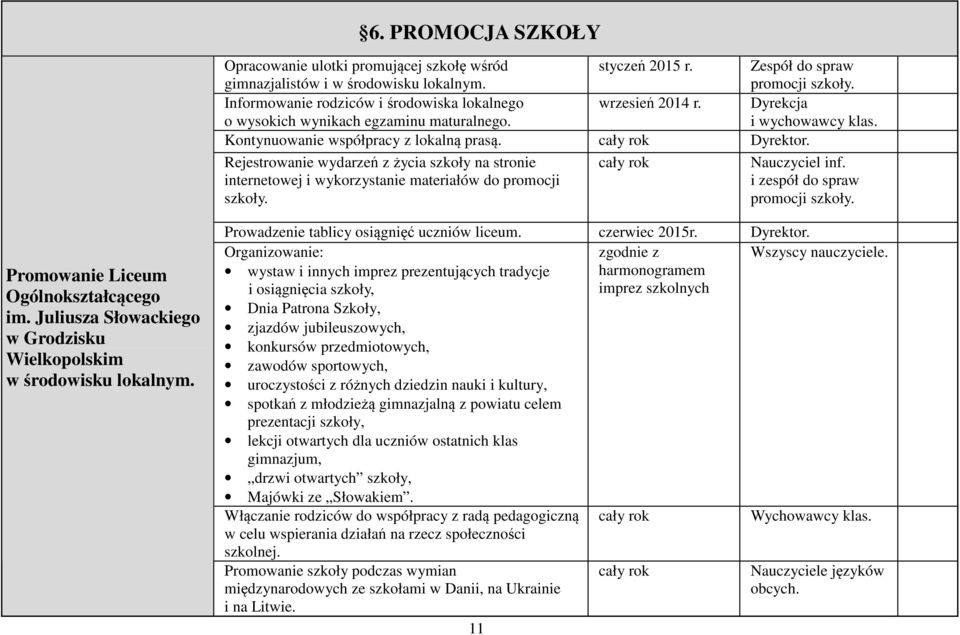 Dyrektor. Rejestrowanie wydarzeń z życia szkoły na stronie internetowej i wykorzystanie materiałów do promocji Nauczyciel inf. i zespół do spraw promocji Promowanie Liceum Ogólnokształcącego im.