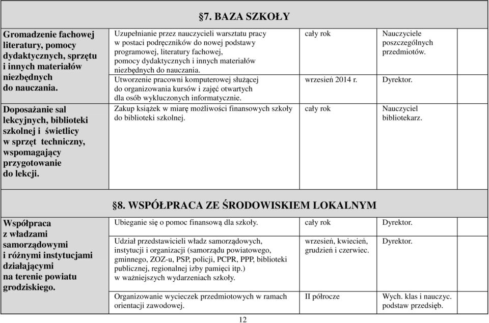 BAZA SZKOŁY Uzupełnianie przez nauczycieli warsztatu pracy w postaci podręczników do nowej podstawy programowej, literatury fachowej, pomocy dydaktycznych i innych materiałów niezbędnych do nauczania.