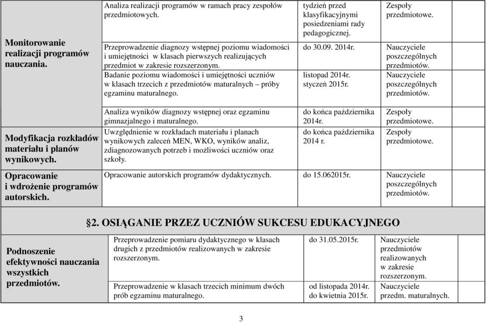 Badanie poziomu wiadomości i umiejętności uczniów w klasach trzecich z przedmiotów maturalnych próby egzaminu maturalnego. tydzień przed klasyfikacyjnymi posiedzeniami rady pedagogicznej. do 30.09.