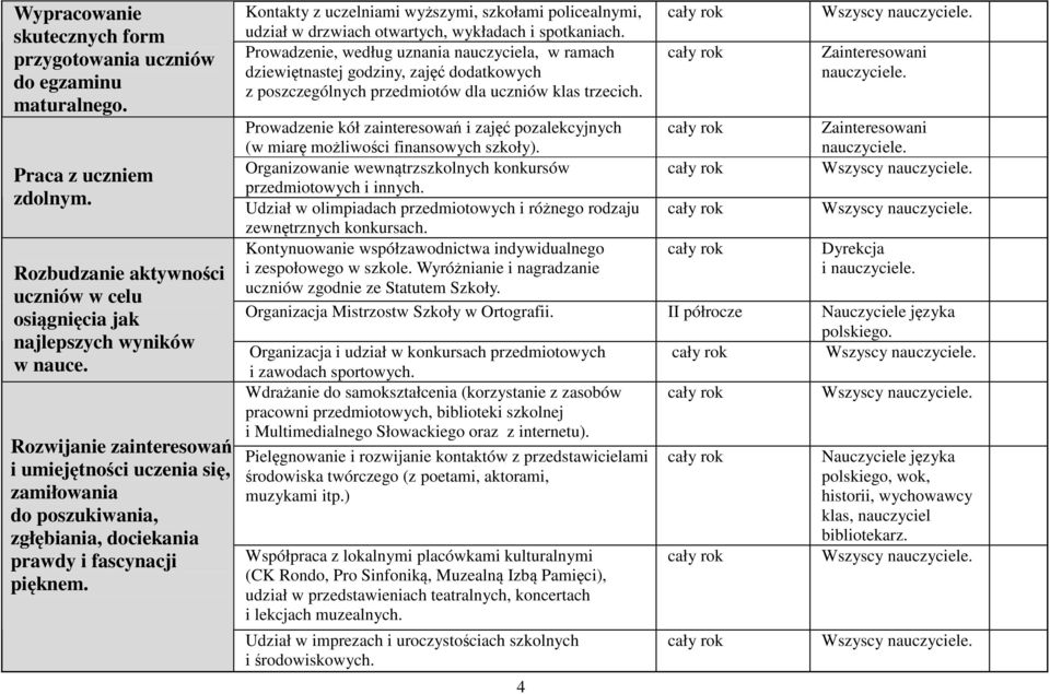 Kontakty z uczelniami wyższymi, szkołami policealnymi, udział w drzwiach otwartych, wykładach i spotkaniach.