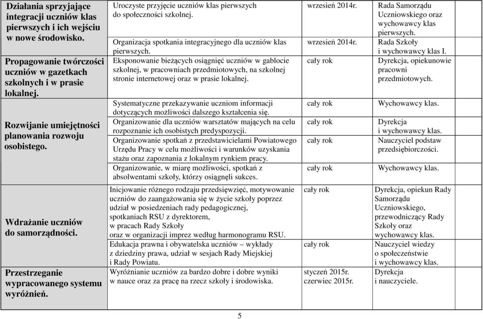 Uroczyste przyjęcie uczniów klas pierwszych do społeczności szkolnej. Organizacja spotkania integracyjnego dla uczniów klas pierwszych.