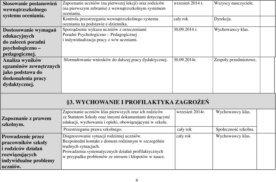 Zapoznanie uczniów (na pierwszej lekcji) oraz rodziców (na pierwszym zebraniu) z wewnątrzszkolnym systemem oceniania.