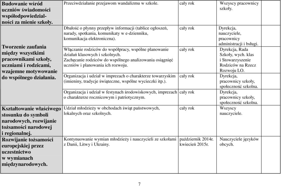 Przeciwdziałanie przejawom wandalizmu w szkole. Wszyscy pracownicy Dbałość o płynny przepływ informacji (tablice ogłoszeń, narady, spotkania, komunikaty w e-dzienniku, komunikacja elektroniczna).