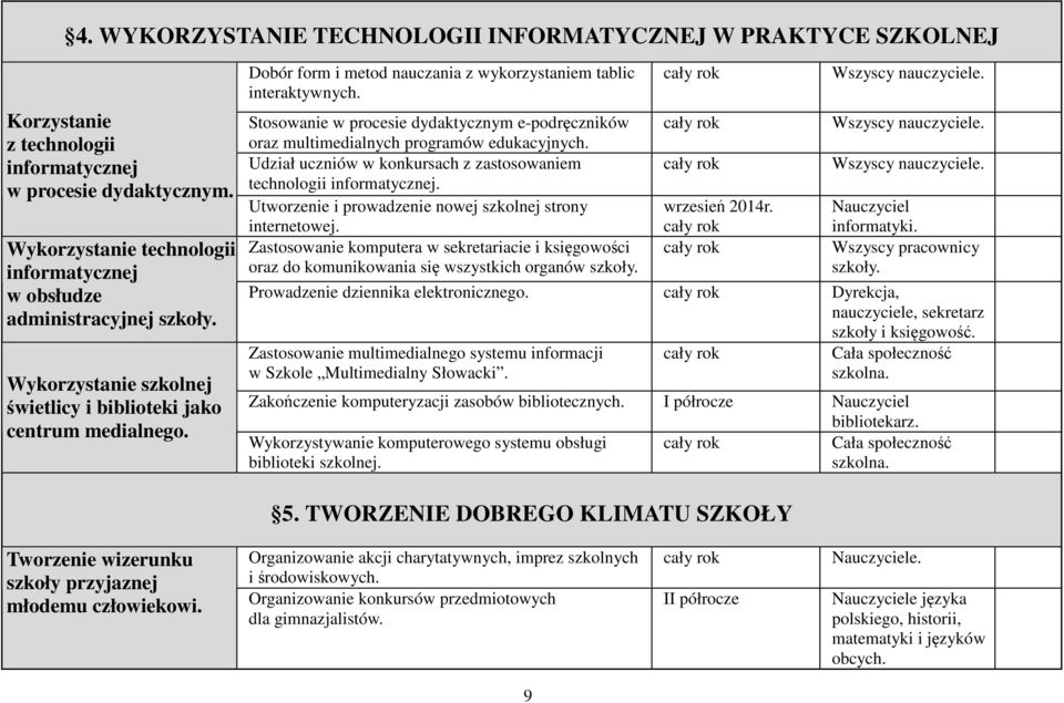 Dobór form i metod nauczania z wykorzystaniem tablic interaktywnych. Stosowanie w procesie dydaktycznym e-podręczników oraz multimedialnych programów edukacyjnych.