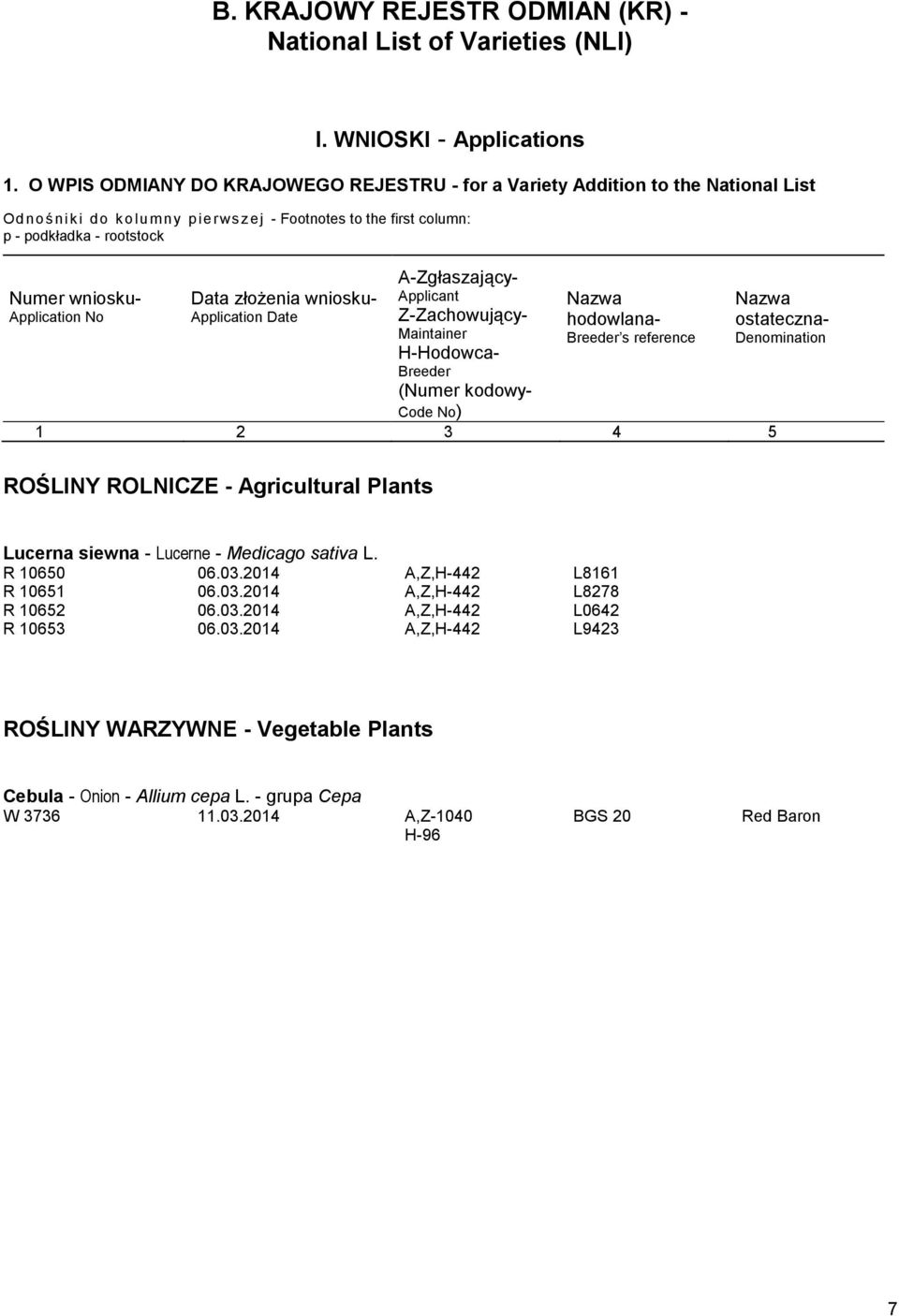 Application No Data złożenia wniosku- Application Date A-Zgłaszający- Applicant Z-Zachowujący- Maintainer H-Hodowca- Breeder Nazwa hodowlana- Breeder s reference (Numer kodowy- Code No) 1 2 3 4 5