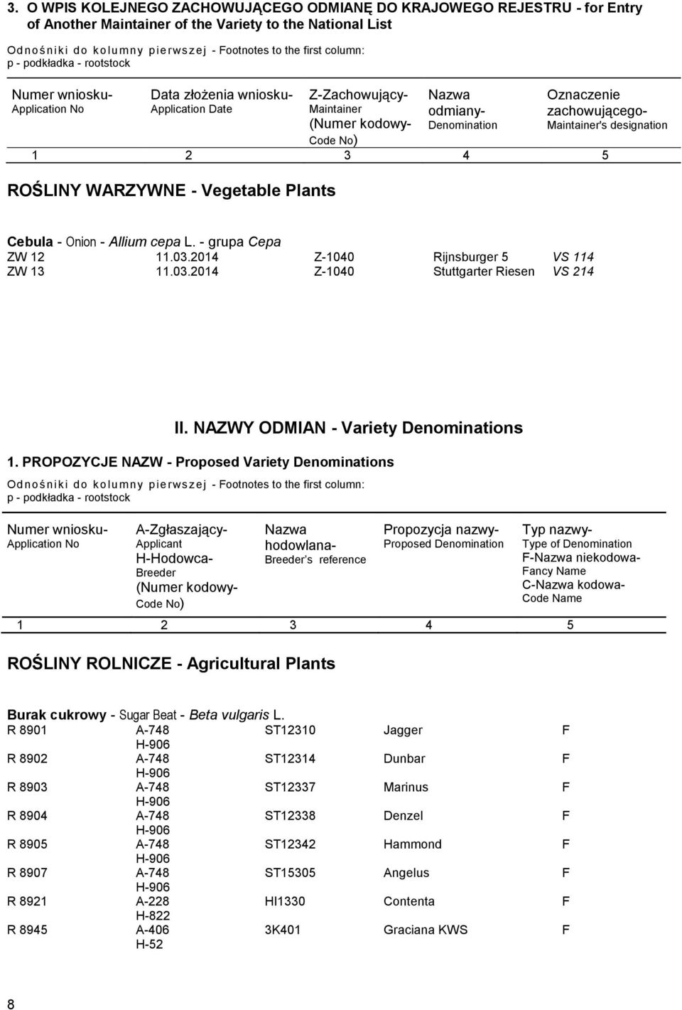 Maintainer's designation 1 2 3 4 5 ROŚLINY WARZYWNE - Vegetable Plants Cebula - Onion - Allium cepa L. - grupa Cepa ZW 12 11.03.2014 Z-1040 Rijnsburger 5 VS 114 ZW 13 11.03.2014 Z-1040 Stuttgarter Riesen VS 214 II.
