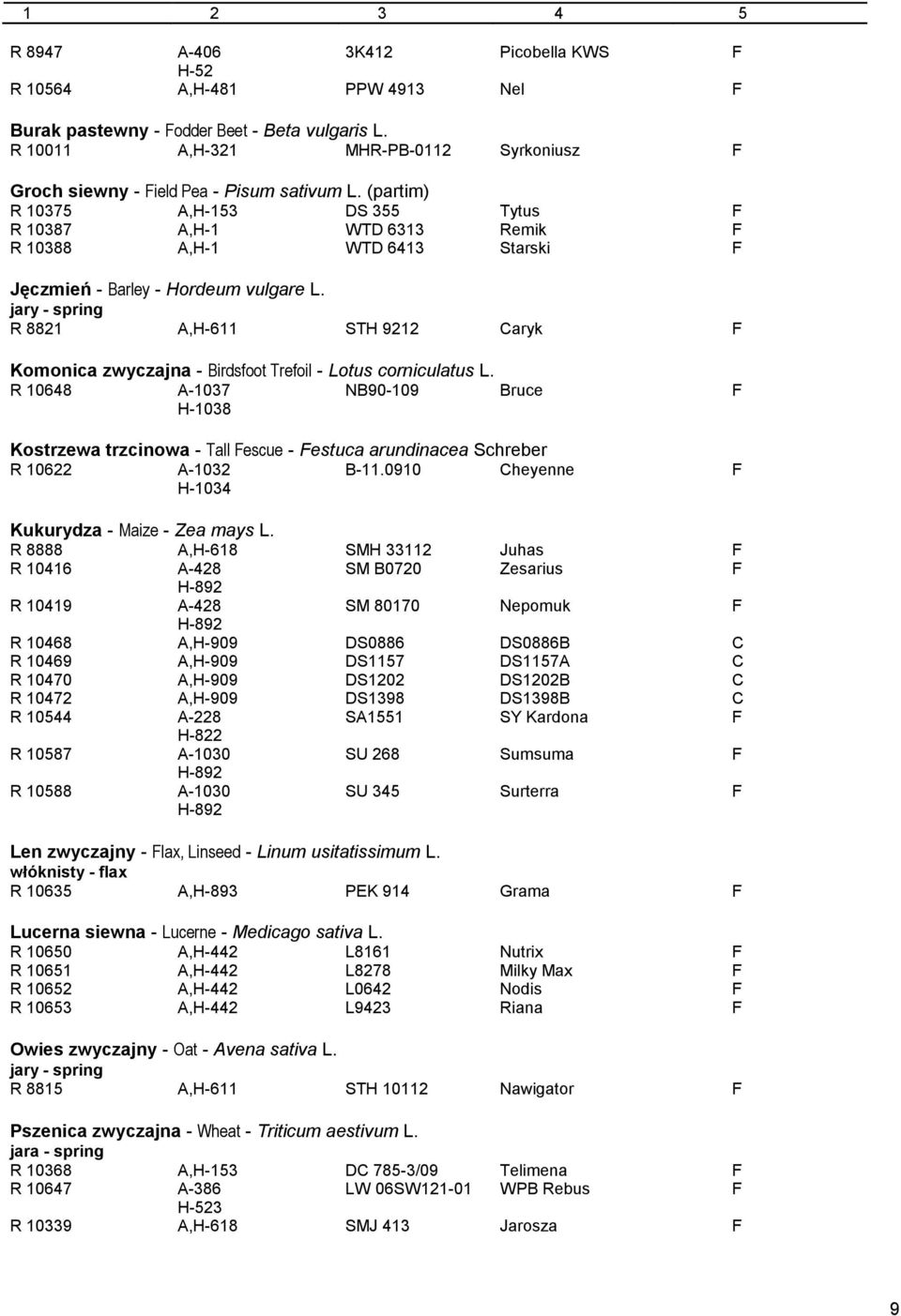 (partim) R 10375 A,H-153 DS 355 Tytus F R 10387 A,H-1 WTD 6313 Remik F R 10388 A,H-1 WTD 6413 Starski F Jęczmień - Barley - Hordeum vulgare L.