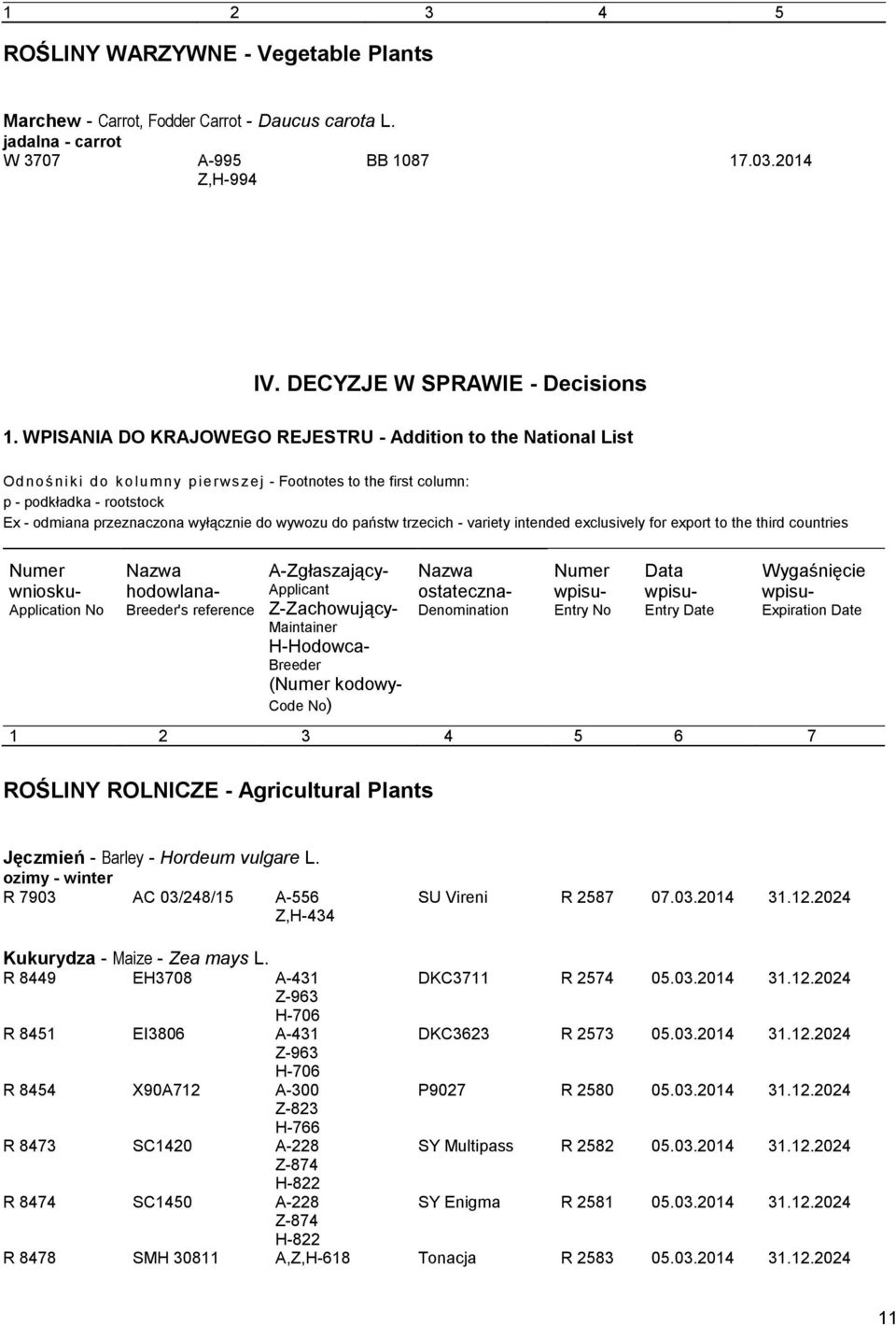 wywozu do państw trzecich - variety intended exclusively for export to the third countries Numer wniosku- Application No Nazwa hodowlana- Breeder's reference A-Zgłaszający- Applicant Z-Zachowujący-