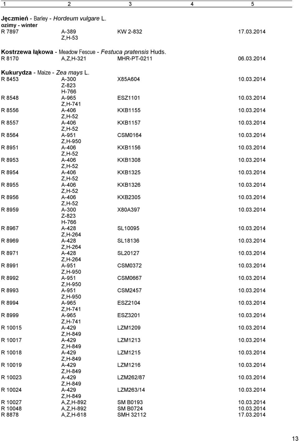 03.2014 Z,H-52 R 8953 A-406 KXB1308 10.03.2014 Z,H-52 R 8954 A-406 KXB1325 10.03.2014 Z,H-52 R 8955 A-406 KXB1326 10.03.2014 Z,H-52 R 8956 A-406 KXB2305 10.03.2014 Z,H-52 R 8959 A-300 X80A397 10.03.2014 Z-823 H-766 R 8967 A-428 SL10095 10.