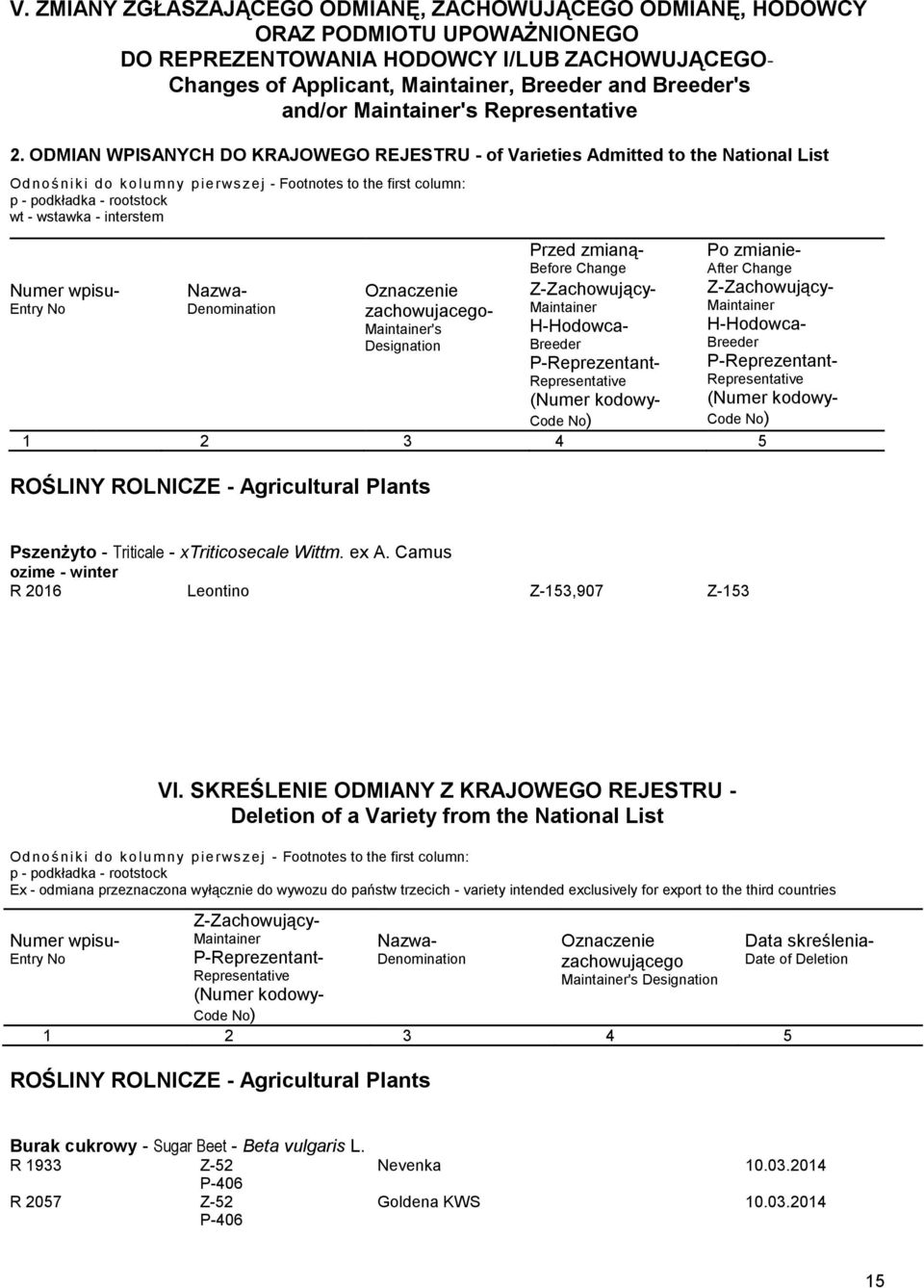 ODMIAN WPISANYCH DO KRAJOWEGO REJESTRU - of Varieties Admitted to the National List Odnośniki do kolum ny pierws zej - Footnotes to the first column: p - podkładka - rootstock wt - wstawka -