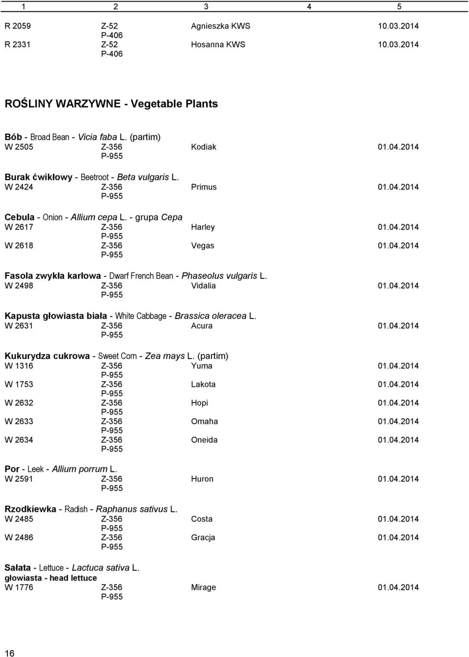 W 2498 Z-356 Vidalia 01.04.2014 Kapusta głowiasta biała - White Cabbage - Brassica oleracea L. W 2631 Z-356 Acura 01.04.2014 Kukurydza cukrowa - Sweet Corn - Zea mays L. (partim) W 1316 Z-356 Yuma 01.