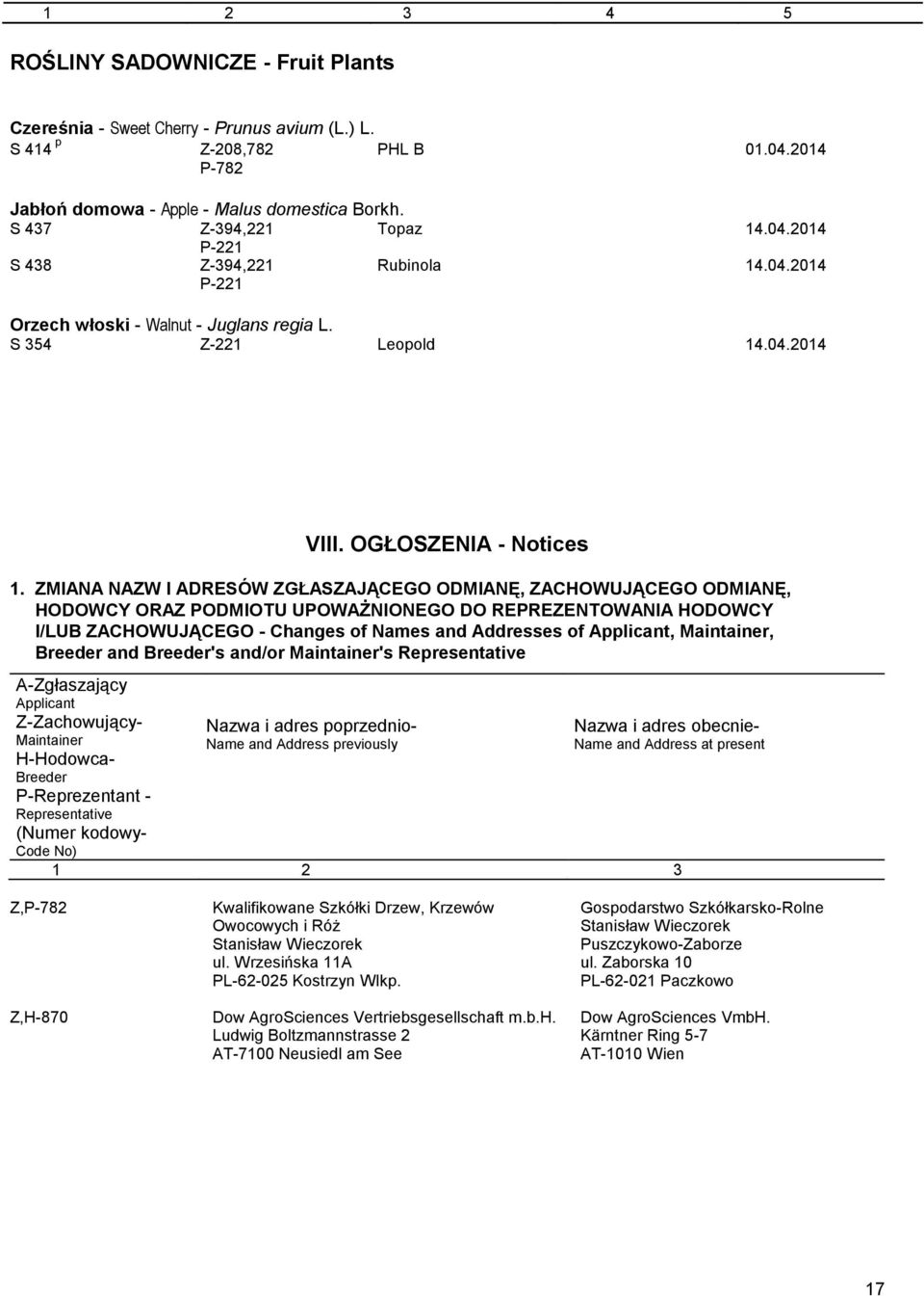 ZMIANA NAZW I ADRESÓW ZGŁASZAJĄCEGO ODMIANĘ, ZACHOWUJĄCEGO ODMIANĘ, HODOWCY ORAZ PODMIOTU UPOWAŻNIONEGO DO REPREZENTOWANIA HODOWCY I/LUB ZACHOWUJĄCEGO - Changes of Names and Addresses of Applicant,