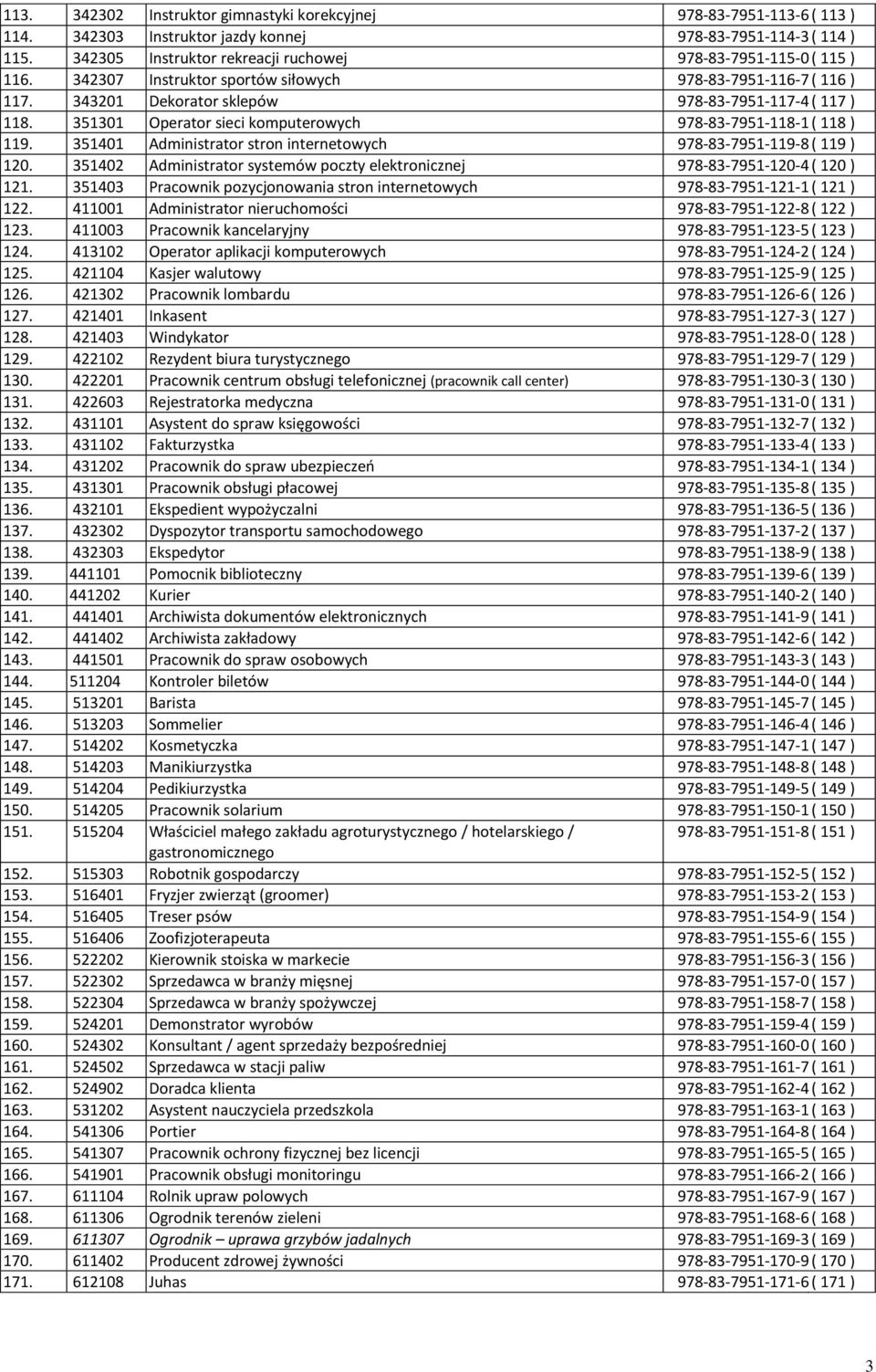 351301 Operator sieci komputerowych 978-83-7951-118-1 ( 118 ) 119. 351401 Administrator stron internetowych 978-83-7951-119-8 ( 119 ) 120.