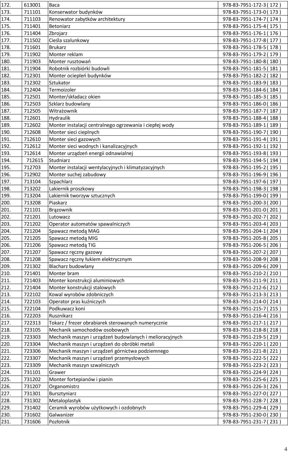 711902 Monter reklam 978-83-7951-179-2 ( 179 ) 180. 711903 Monter rusztowań 978-83-7951-180-8 ( 180 ) 181. 711904 Robotnik rozbiórki budowli 978-83-7951-181-5 ( 181 ) 182.