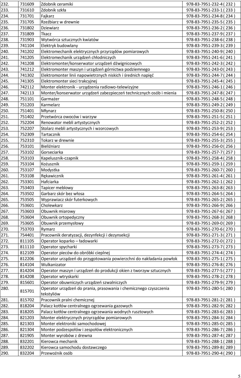 731903 Wytwórca sztucznych kwiatów 978-83-7951-238-6 ( 238 ) 239. 741104 Elektryk budowlany 978-83-7951-239-3 ( 239 ) 240.