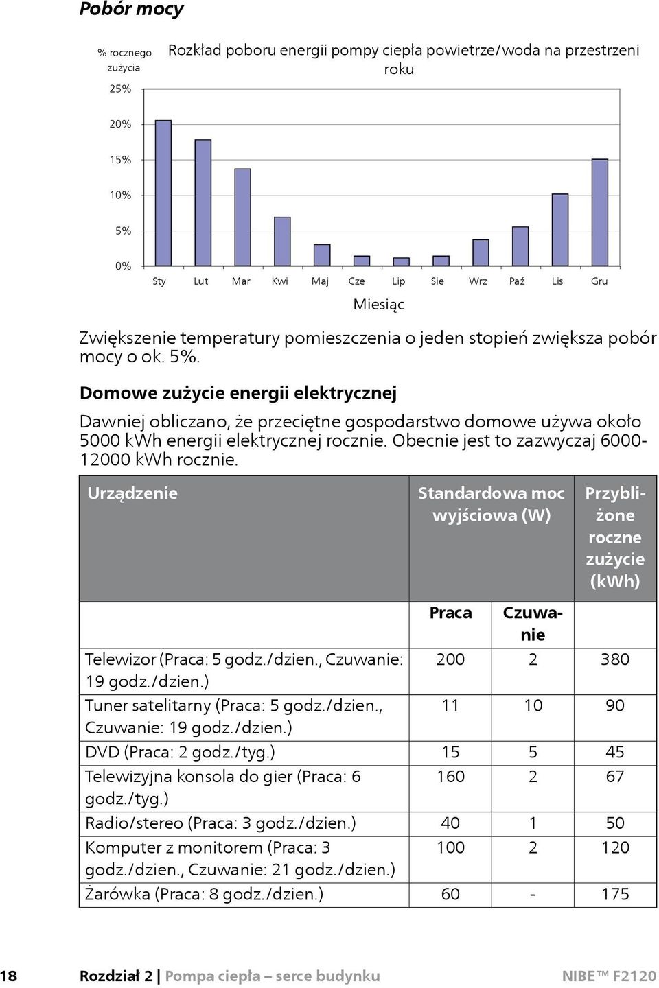 Domowe zużycie energii elektrycznej Dawniej obliczano, że przeciętne gospodarstwo domowe używa około 5000 kwh energii elektrycznej rocznie. Obecnie jest to zazwyczaj 6000-12000 kwh rocznie.