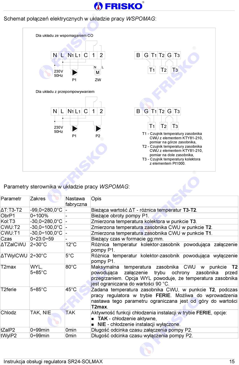 kolektora z elementem Pt1000. Parametry sterownika w układzie pracy WSPOMA: Parametr Zakres Nastawa Opis fabryczna ΔT:- -99,0 280,0 C - Bieżąca wartość ΔT - różnica temperatur -.