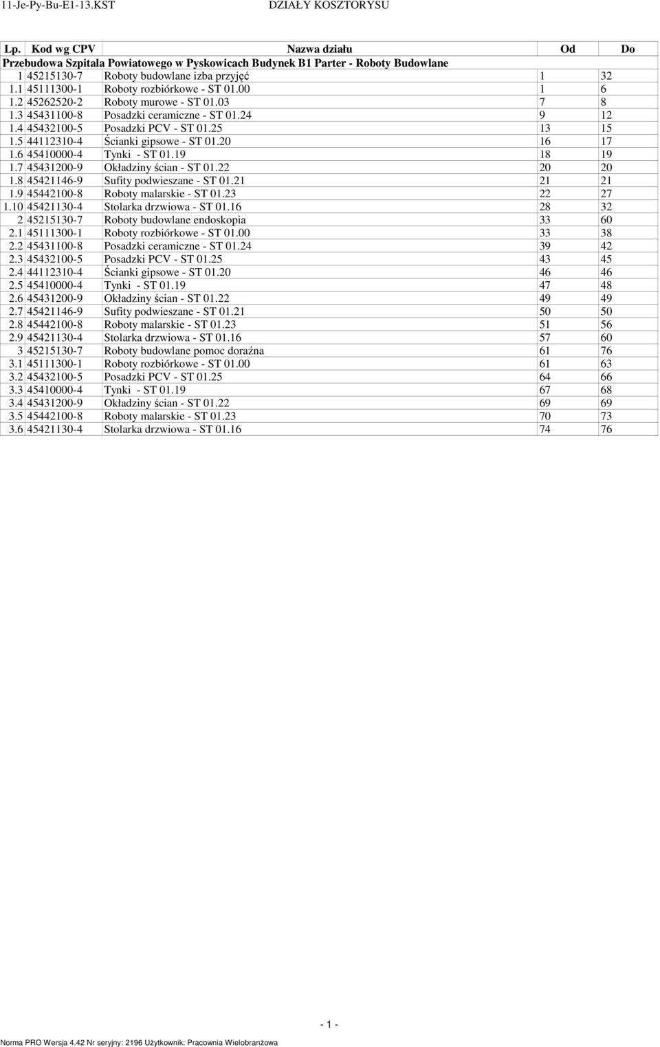 5 112310- Ścianki gipsowe - ST 01.20 16 17 1.6 510000- Tynki - ST 01.1 1 1 1.7 531200- Okładziny ścian - ST 01.22 20 20 1. 52116- Sufity podwieszane - ST 01.21 21 21 1.