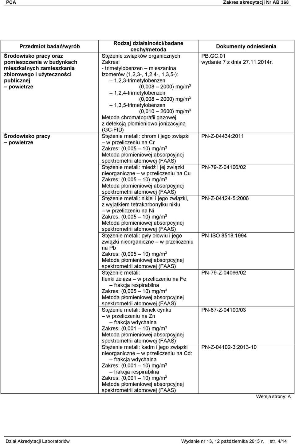 Stężenie metali: chrom i jego związki w przeliczeniu na Cr Zakres: (0,005 10) mg/m 3 Stężenie metali: miedź i jej związki nieorganiczne w przeliczeniu na Cu Zakres: (0,005 10) mg/m 3 Stężenie metali: