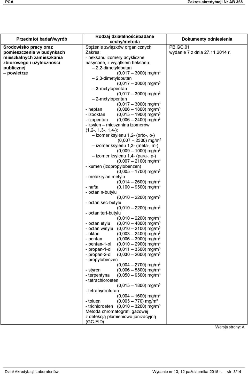 mg/m 3 - izopentan (0,006 2400) mg/m 3 - ksylen mieszanina izomerów (1,2-, 1,3-, 1,4-): izomer ksylenu 1,2- (orto-, o-) (0,007 2300) mg/m 3 izomer ksylenu 1,3- (meta-, m-) (0,009 1000) mg/m 3 izomer