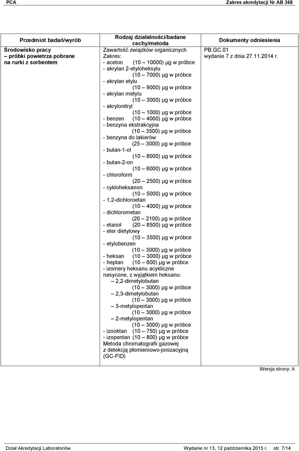 8000) µg w próbce - butan-2-on (10 6000) µg w próbce - chloroform (20 2500) µg w próbce - cykloheksanon (10 5000) µg w próbce - 1,2-dichloroetan (10 4000) µg w próbce - dichlorometan (20 2100) µg w