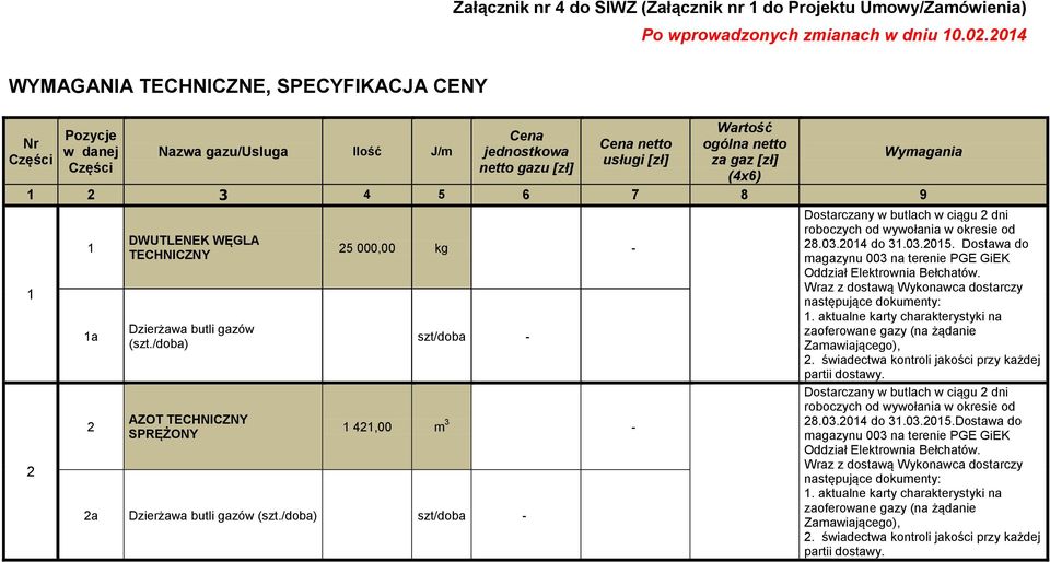 [zł] Cena netto usługi [zł] Wartość ogólna netto za gaz [zł] (4x6) 1 2 3 4 5 6 7 8 9 1 2 1 1a 2 DWUTLENEK WĘGLA TECHNICZNY AZOT