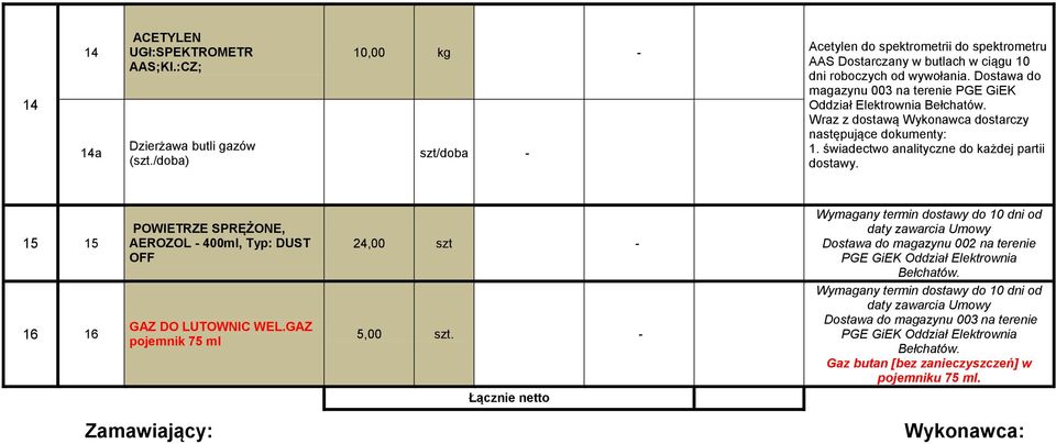 Dostawa do 15 15 16 16 POWIETRZE SPRĘŻONE, AEROZOL - 400ml, Typ: DUST OFF GAZ DO LUTOWNIC WEL.GAZ pojemnik 75 ml 24,00 szt - 5,00 szt.