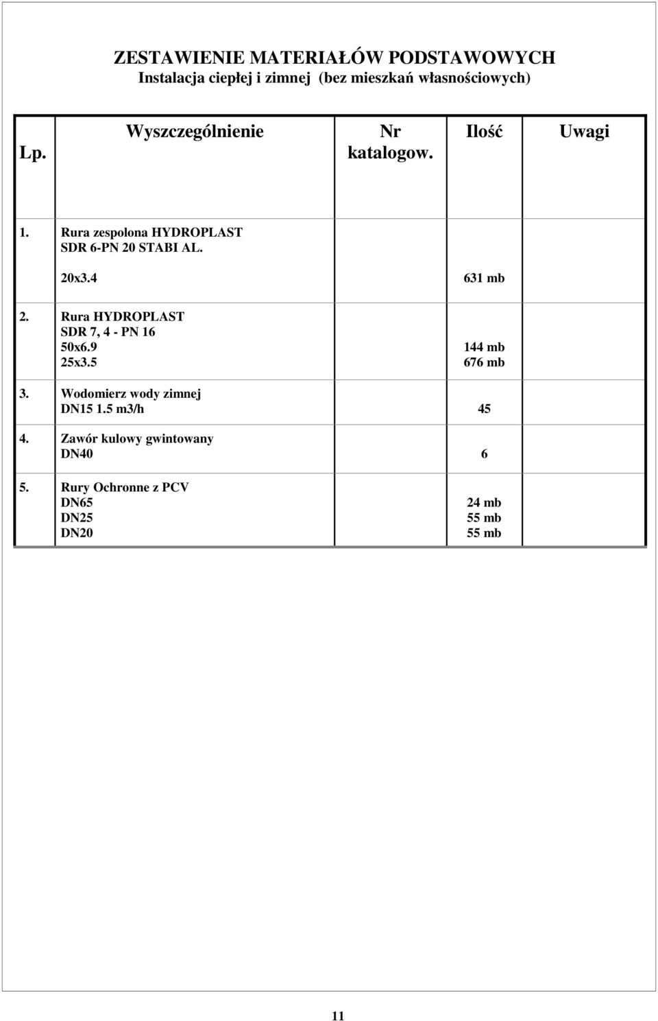 Rura HYDROPLAST SDR 7, 4 - PN 6 50x6.9 5x3.5 44 mb 676 mb 3.