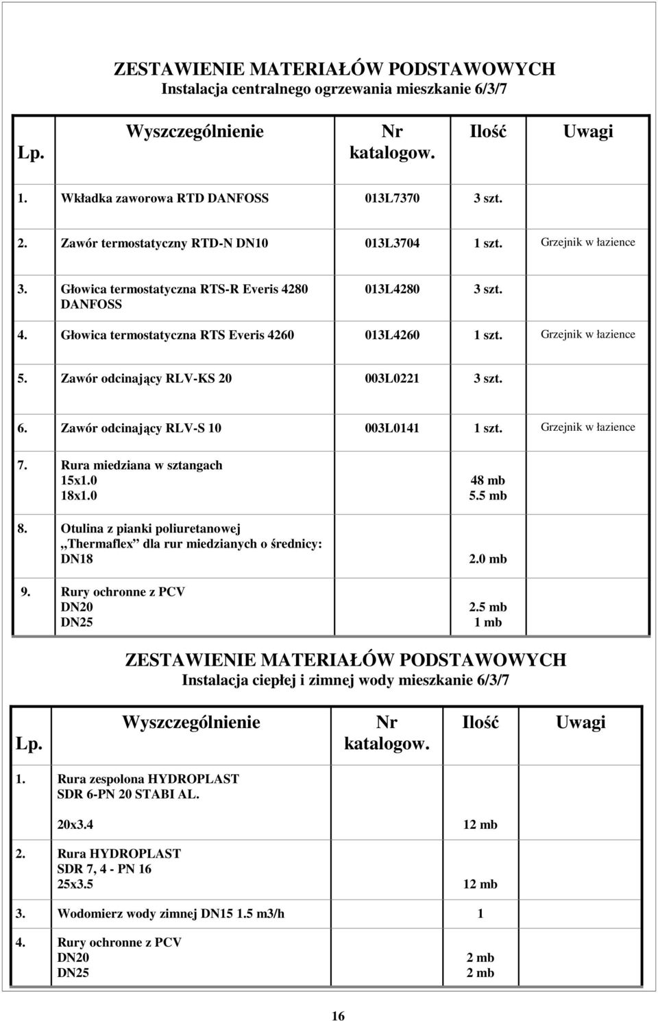 Zawór odcinający RLV-S 0 003L04 szt. Grzejnik w łazience 7. Rura miedziana w sztangach 5x.0 8x.0 8. Otulina z pianki poliuretanowej Thermaflex dla rur miedzianych o średnicy: DN8 9.