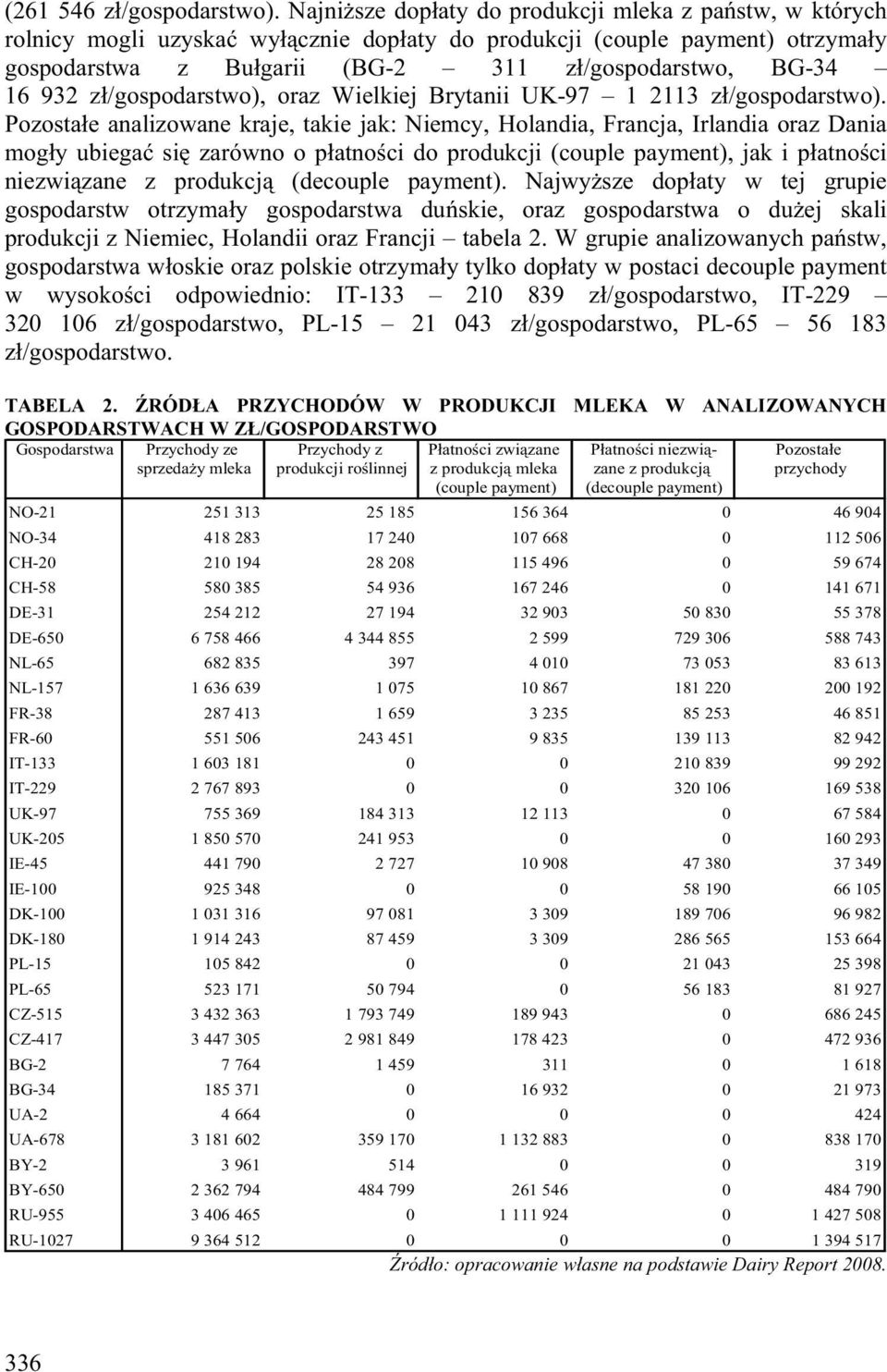 z /gospodarstwo), oraz Wielkiej Brytanii UK-97 1 2113 z /gospodarstwo).