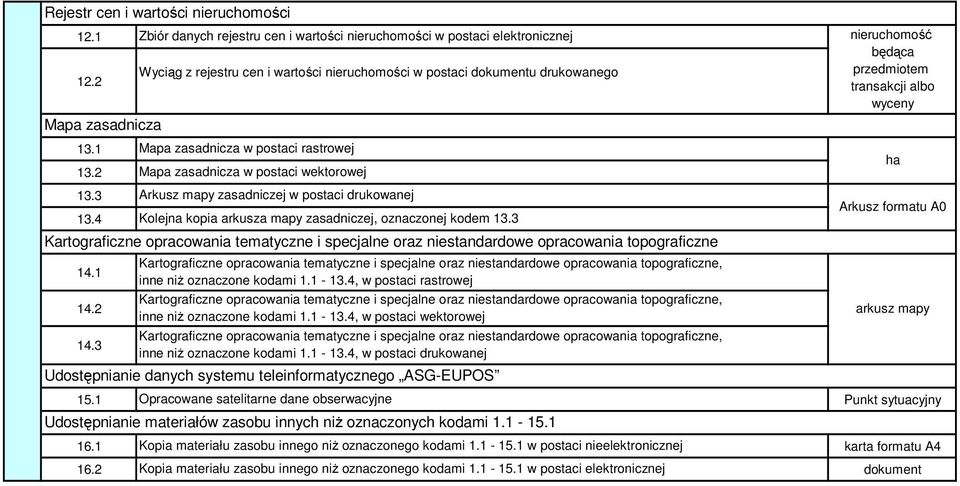 zasadnicza w postaci wektorowej Arkusz mapy zasadniczej w postaci drukowanej Kolejna kopia arkusza mapy zasadniczej, oznaczonej kodem 13.