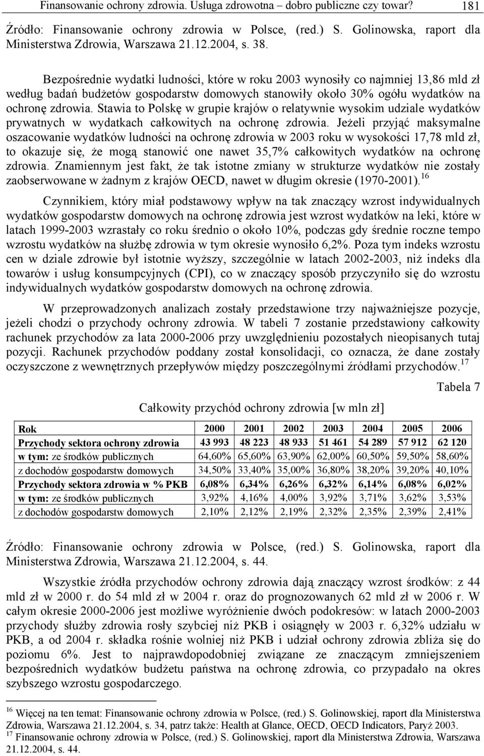 Stawia to Polskę w grupie krajów o relatywnie wysokim udziale wydatków prywatnych w wydatkach całkowitych na ochronę zdrowia.