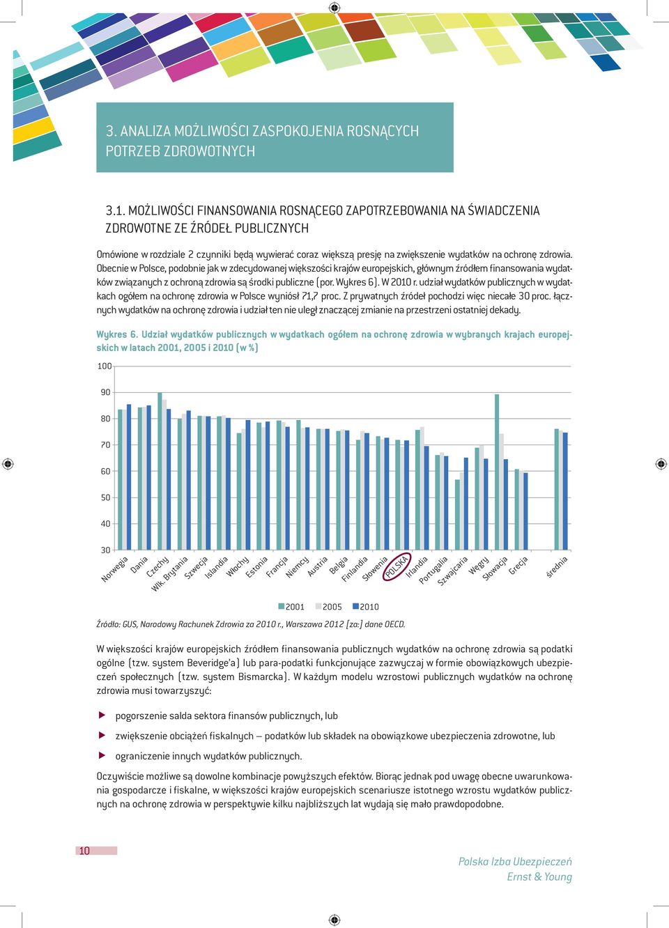 zdrowia. Obecnie w Polsce, podobnie jak w zdecydowanej większości krajów europejskich, głównym źródłem finansowania wydatków związanych z ochroną zdrowia są środki publiczne (por. Wykres 6). W 2010 r.