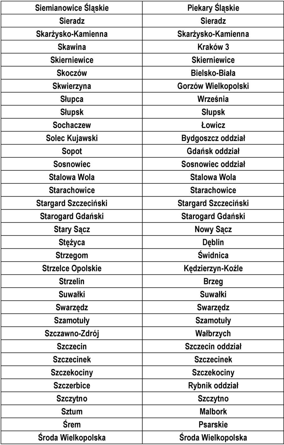 Szczeciński Starogard Gdański Starogard Gdański Stary Sącz Stężyca Dęblin Strzegom Świdnica Strzelce Opolskie Kędzierzyn-Koźle Strzelin Suwałki Suwałki Swarzędz Swarzędz Szamotuły