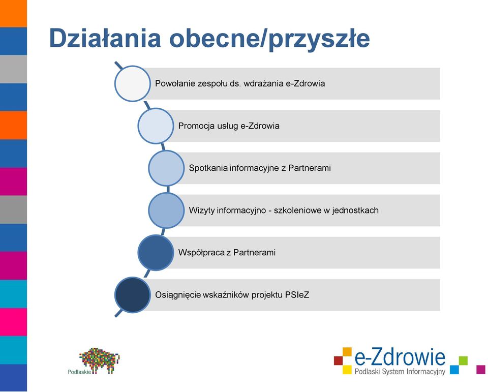 informacyjne z Partnerami Wizyty informacyjno - szkoleniowe