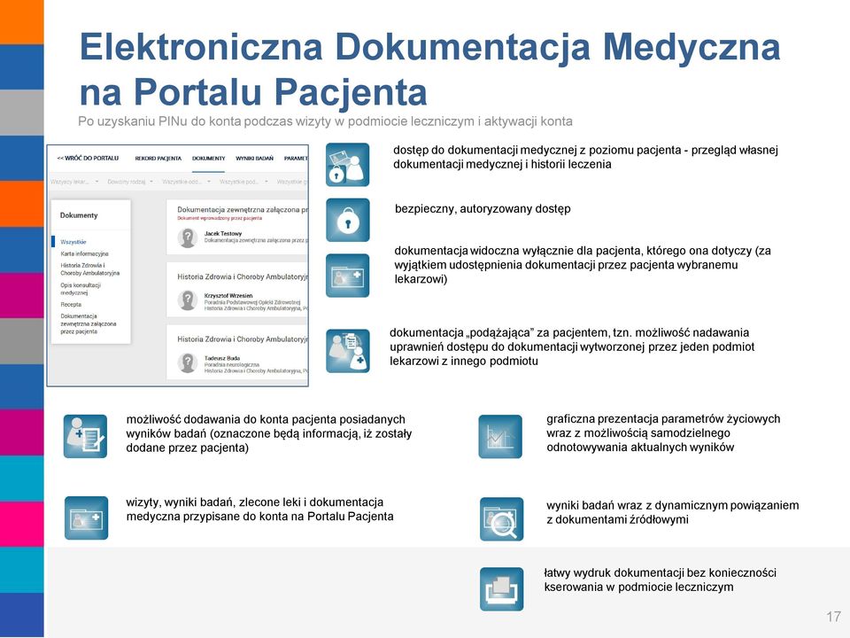 przez pacjenta wybranemu lekarzowi) dokumentacja podążająca za pacjentem, tzn.