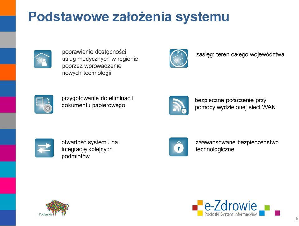 eliminacji dokumentu papierowego bezpieczne połączenie przy pomocy wydzielonej sieci WAN