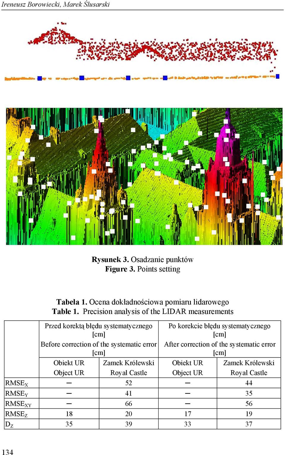 Precision analysis of the LIDAR measurements Przed korektą błędu systematycznego [cm] Before correction of the systematic error [cm]